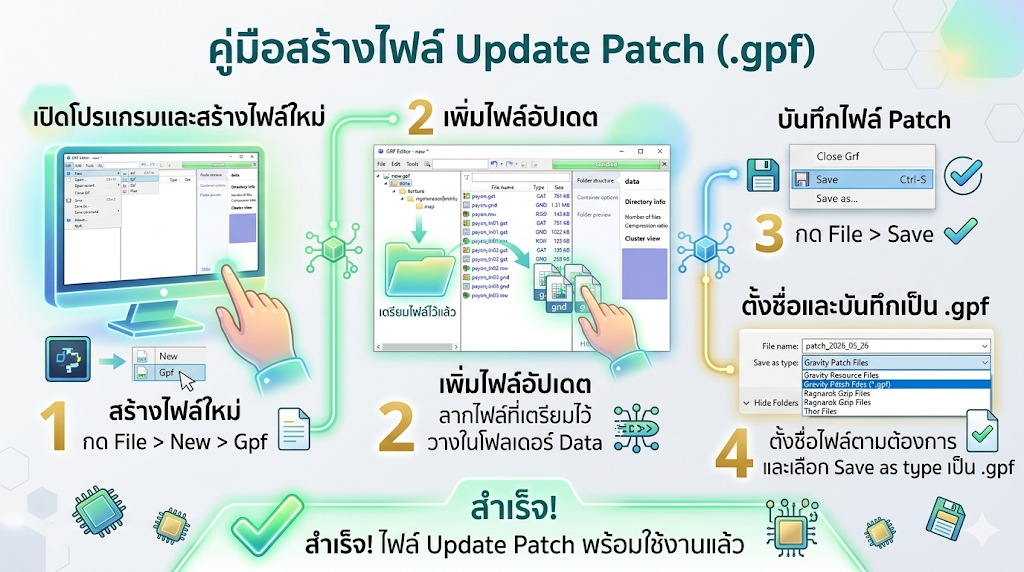 คู่มือสร้างไฟล์ Update Patch .gpf ด้วย GRF Editor