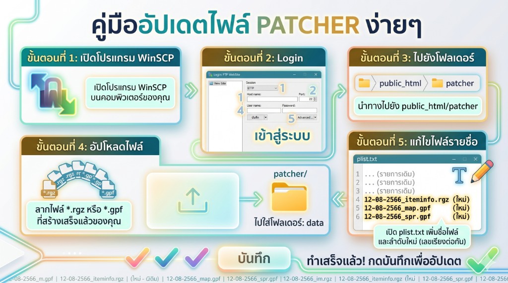 คู่มืออัปเดตไฟล์ PATCHER ง่ายๆ 5 ขั้นตอน